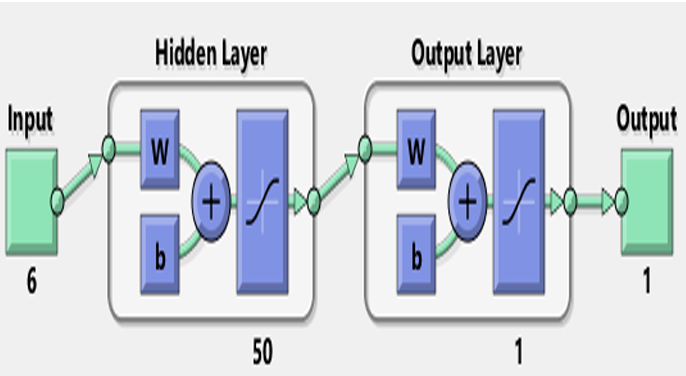 Teaser for Fault Analysis and Predictive Maintenance of Induction Motor using Machine Learning