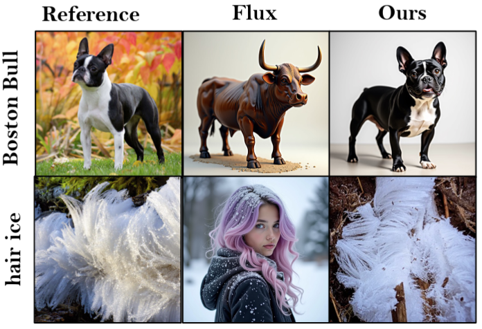 Teaser for RAVEL: Rare Concept Generation and Editing via Graph-driven Relational Guidance